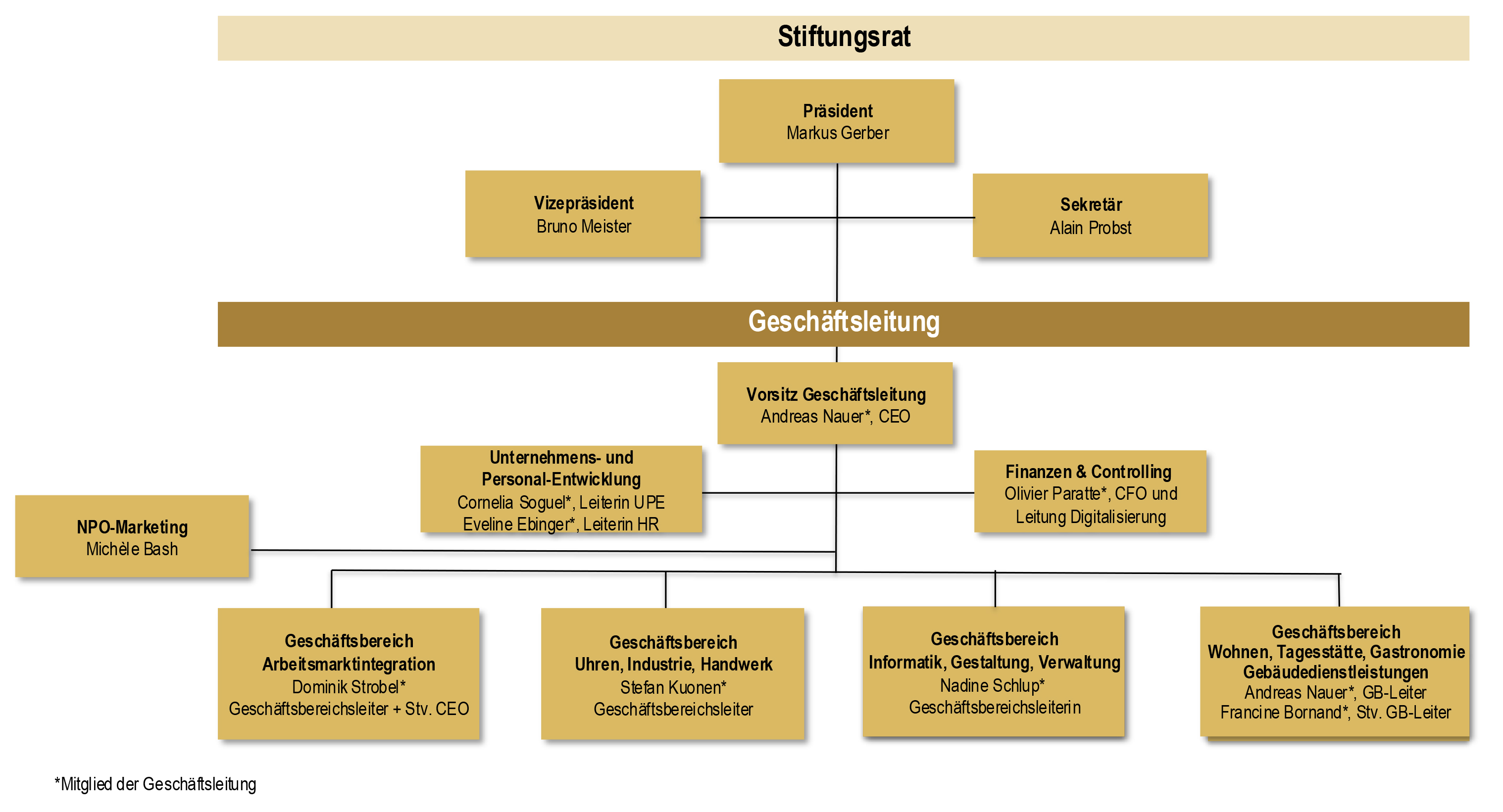 Battenberg_Organigramm_DE 01.08.2025.jpg