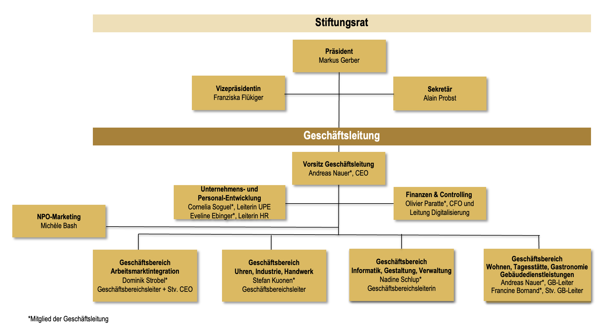 Organigramm_1/10/2025