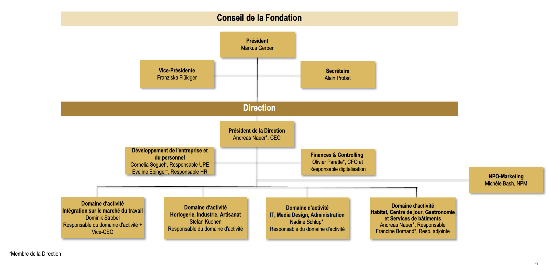 Organigramm_1/10/2025_fr