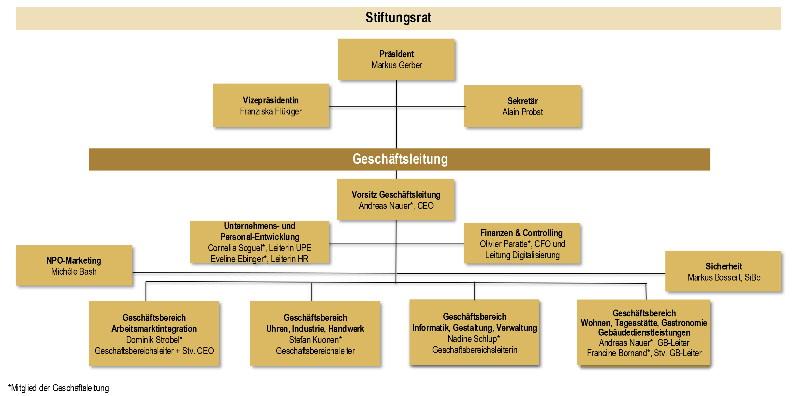 Organigramm_DE.01.02.26